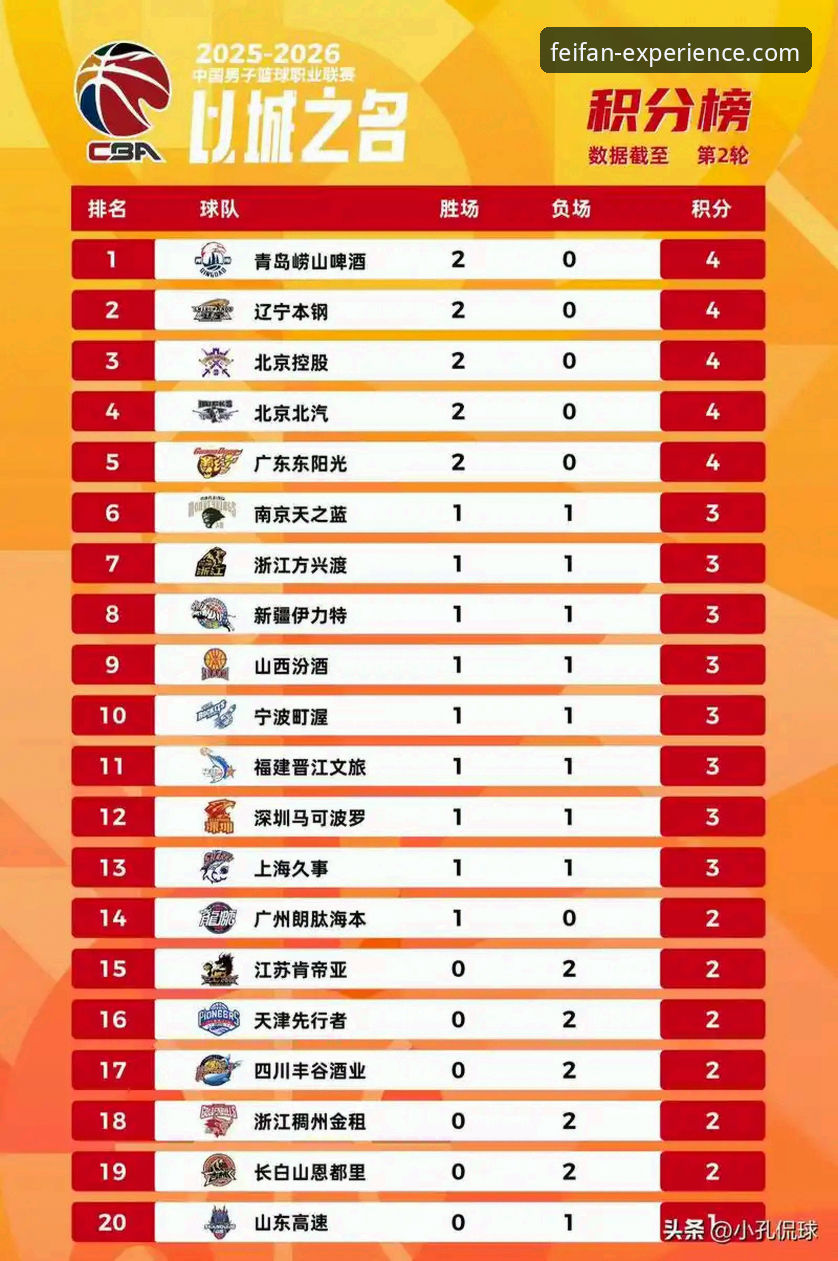 浙江加时绝杀宁波晋级八强，为何这场CBA季后赛值得非凡体育用户反复回看？